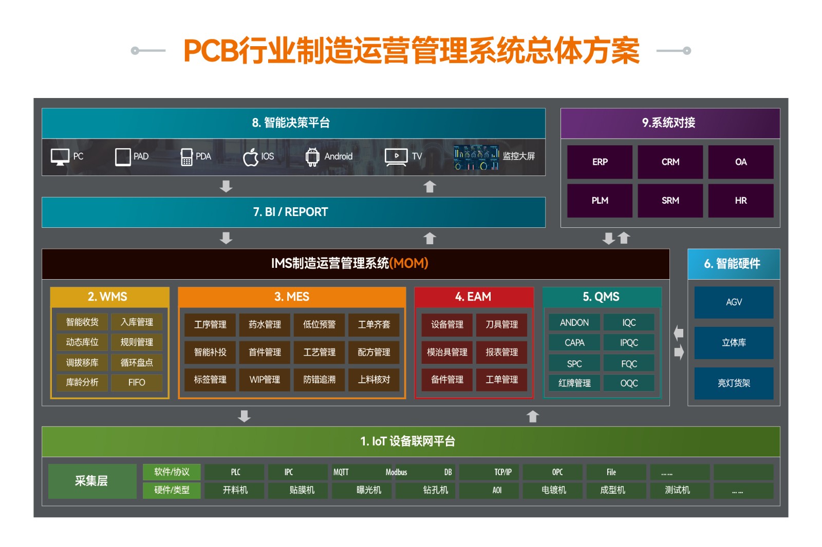 PCB行業(yè)解決方案.jpg